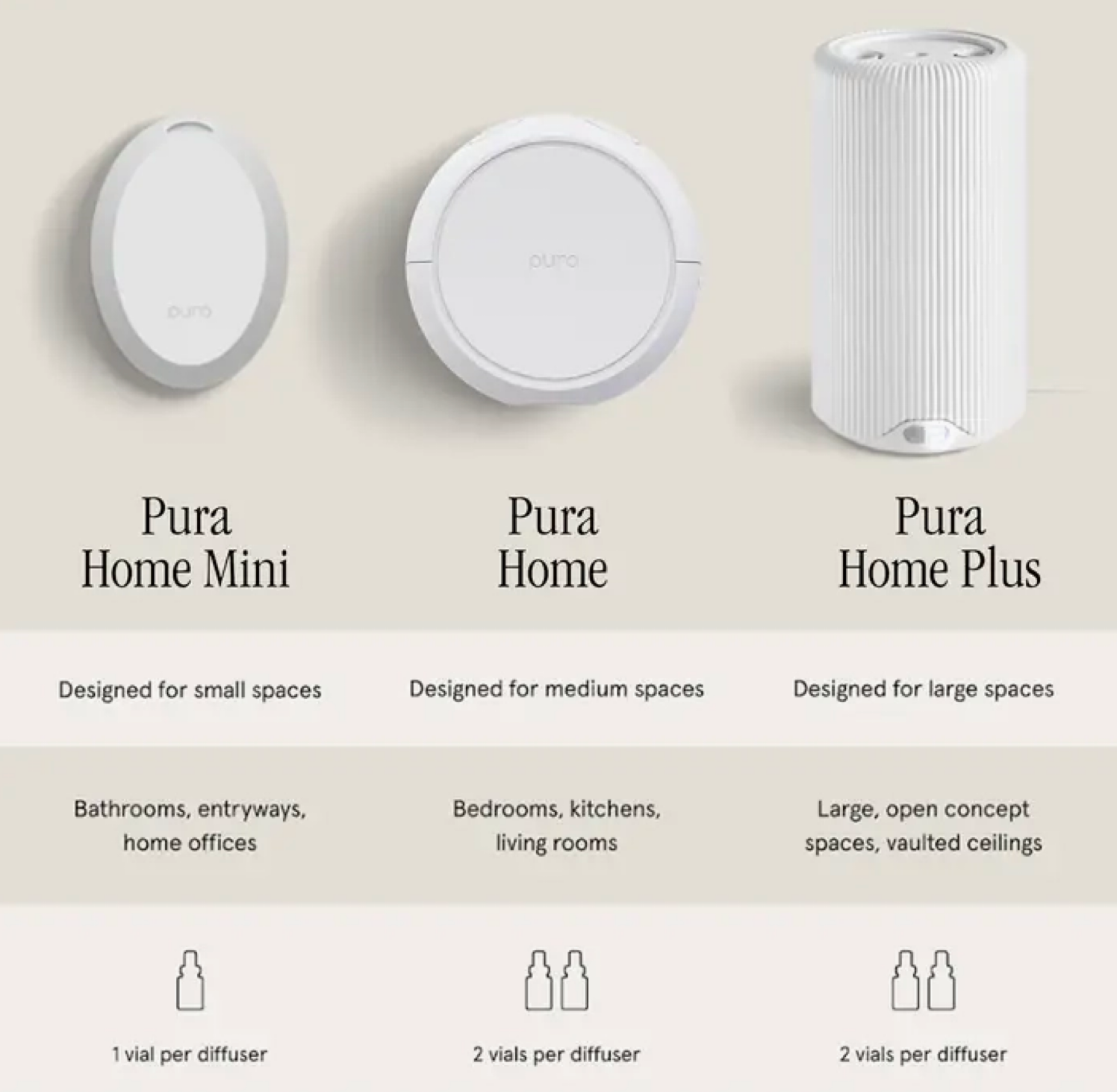 Pura Home PLUS Smart Diffuser